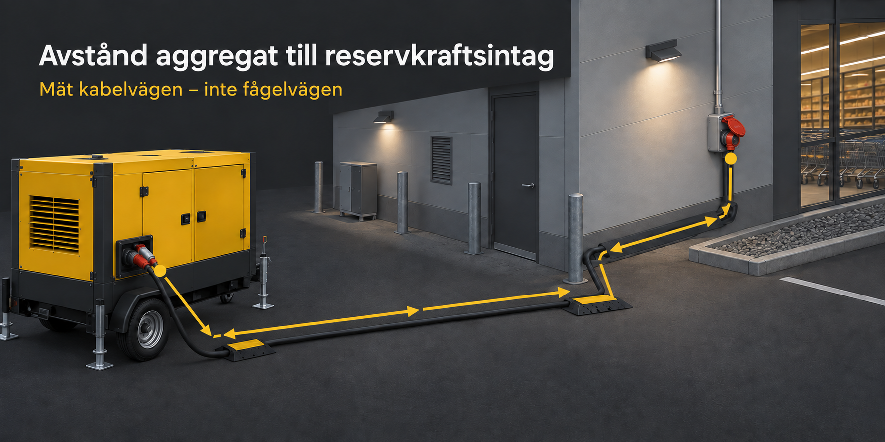 Illustration av dieselaggregat, kabelväg och reservkraftsintag på byggnadens yttervägg